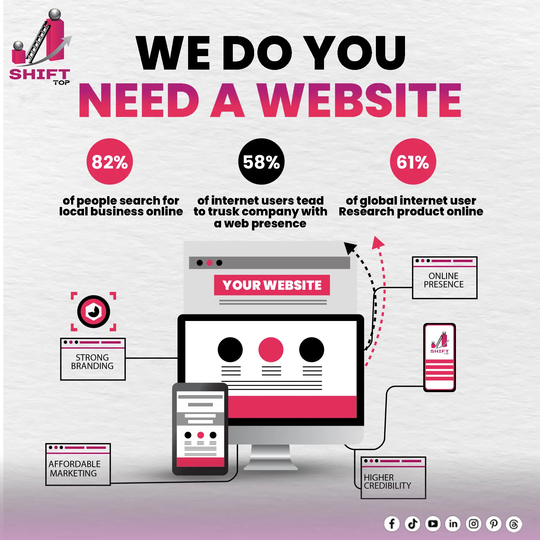 82  of People Are Searching for Local Businesses Online — Will They Find Yours